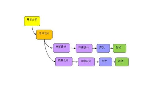 成都軟件開發(fā)，為何這家軟件外包服務成為我的不二之選